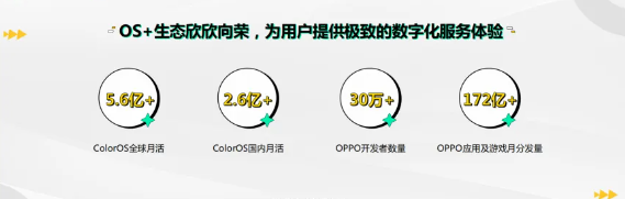 OPPO广告OS+生态欣欣向荣