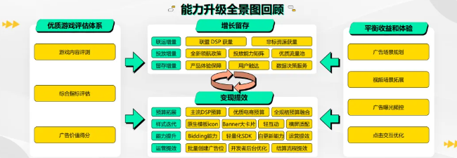 OPPO广告能力升级全景图回顾
