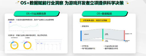 OPPO广告OS+大数据赋能