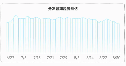 OPPO广告分发暑期趋势预估