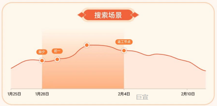 OPPO广告投放 - 搜索场景 OPPO广告投放 - 搜索场景