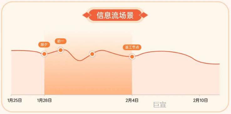 OPPO广告投放 - 信息流场景 OPPO广告投放 - 信息流场景