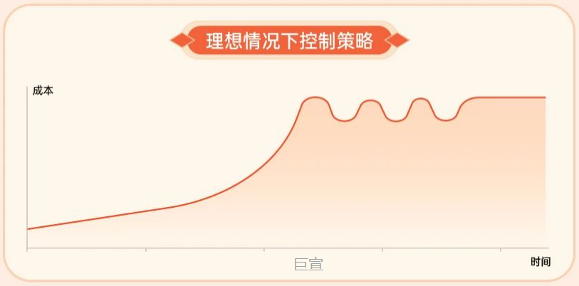 OPPO广告投放 - 产品新能力加持 OPPO广告投放 - 产品新能力加持