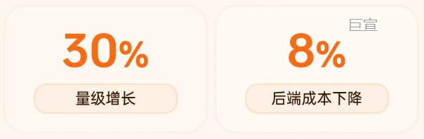 OPPO广告投放效果 OPPO广告投放效果