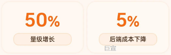 OPPO广告投放效果 OPPO广告投放效果