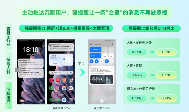 OPPO广告沉默用户强提醒