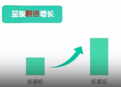 全模块策略增量 全模块策略增量