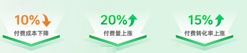 投放后数据