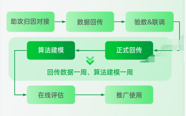 接入流程