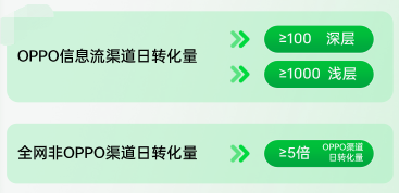 使用场景