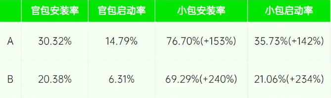 安装率数据 安装率数据