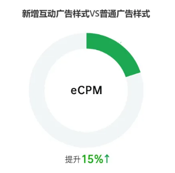 OPPO互动广告效果数据 OPPO互动广告效果数据