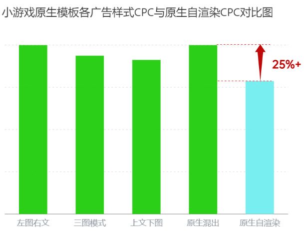 OPPO原生模板广告样式对比图