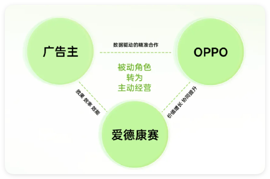 从“承接服务”到”价值共生”,共同探索更高效的营销连接方式 从“承接服务”到”价值共生”,共同探索更高效的营销连接方式
