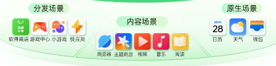 OPPO广告营销APP场景