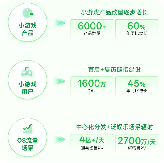 OPPO广告推广OS小游戏机遇多