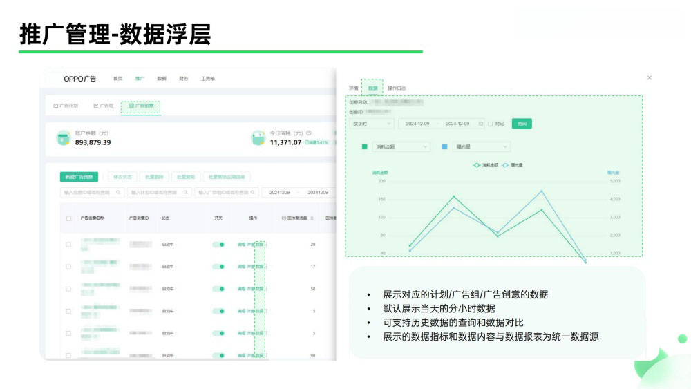 OPPO营销数据浮层分析