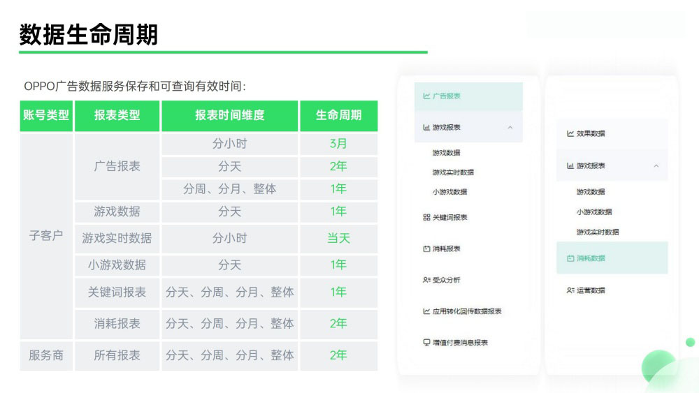 OPPO营销数据生命周期规则