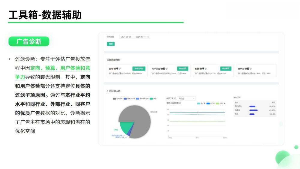 OPPO广告诊断优化工具