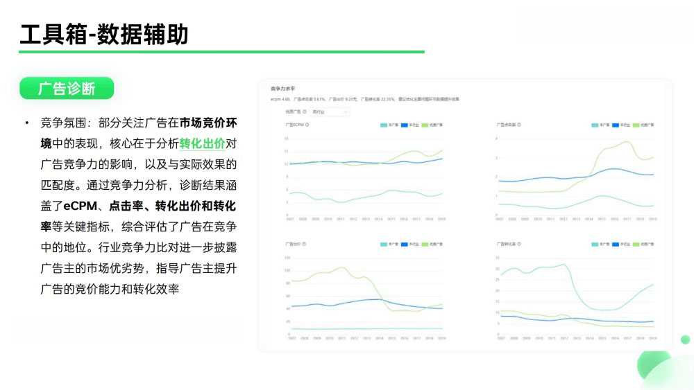 OPPO营销竞争力分析
