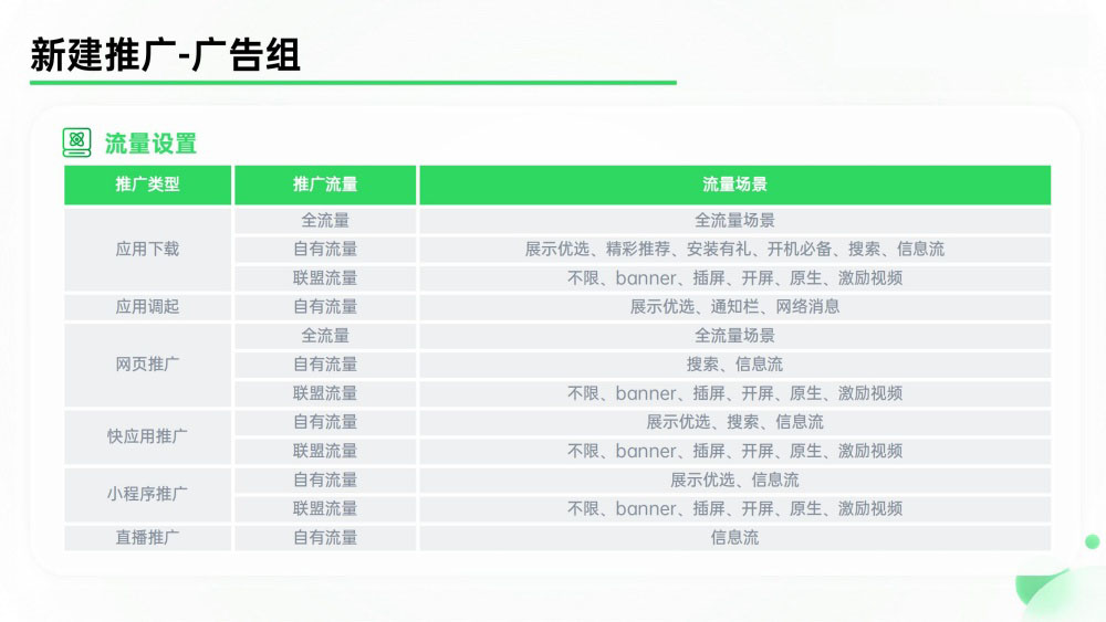 OPPO广告流量场景选项