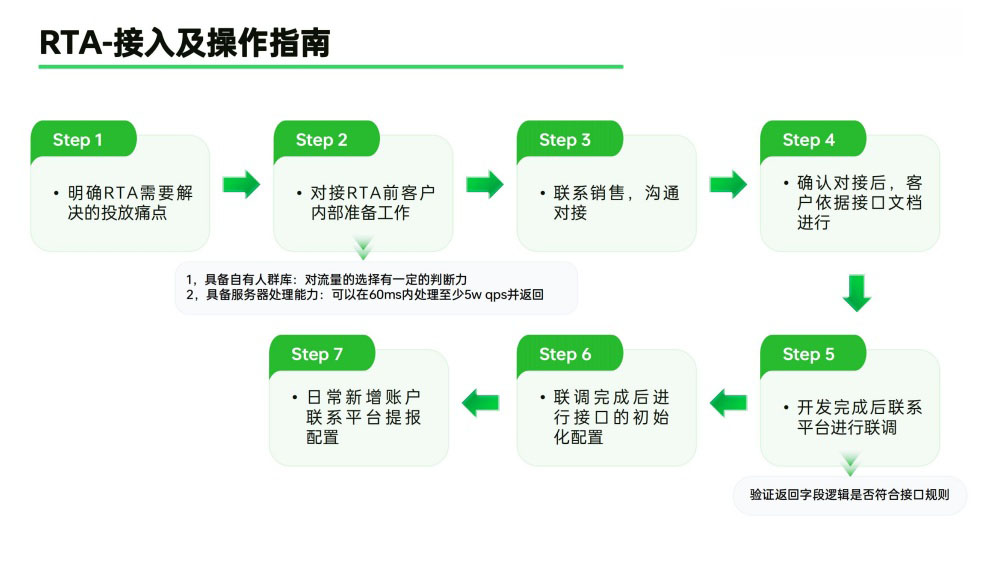 OPPO广告RTA接入操作指南 OPPO广告RTA接入操作指南