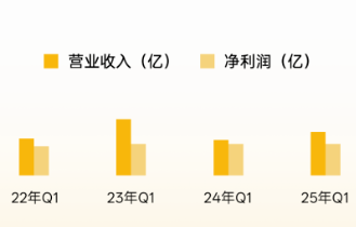券商机构营收数据 券商机构营收数据
