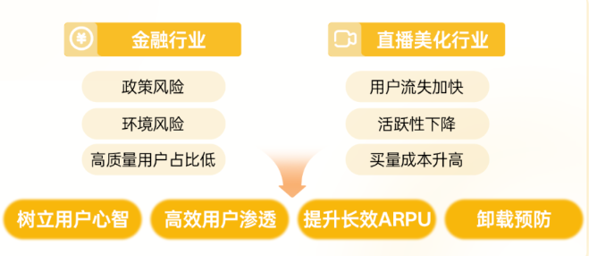 金融、直播美化行业投放快手广告的解决策略 金融、直播美化行业投放快手广告的解决策略