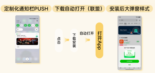 OPPO商店广告APP激活链路 OPPO商店广告APP激活链路