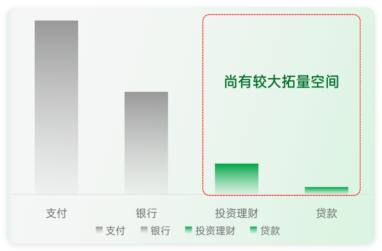 oppo广告投放行业用户安装覆盖量对比