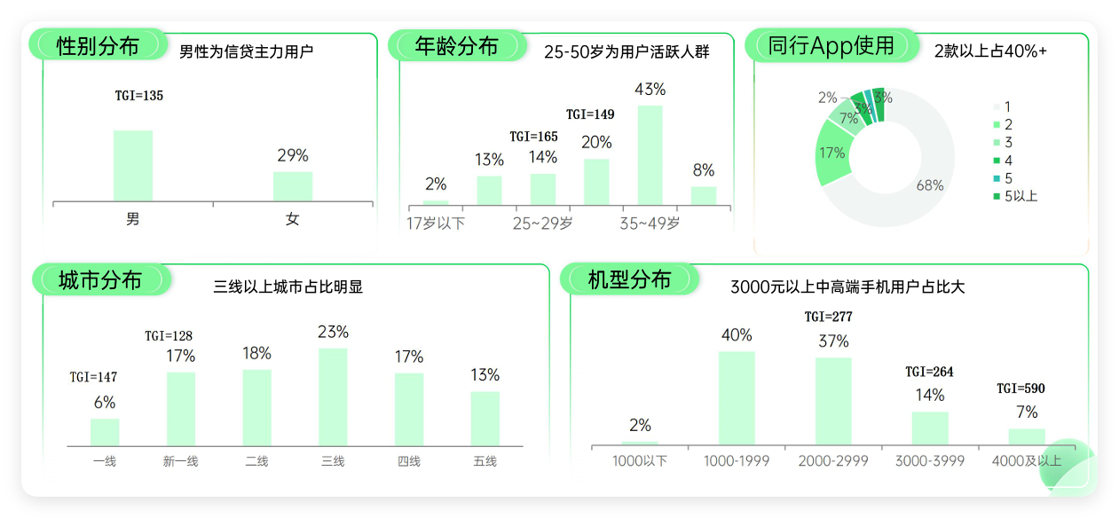 oppo广告投放信贷行业用户 oppo广告投放信贷行业用户