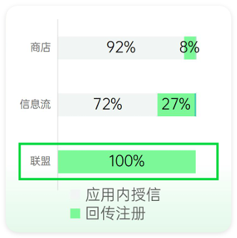 oppo广告投放场景出价分布 oppo广告投放场景出价分布