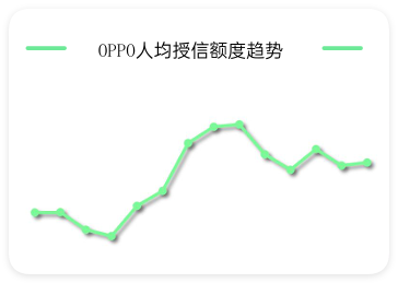 oppo广告投放客群质量趋势 oppo广告投放客群质量趋势