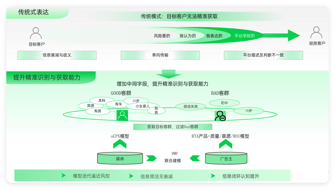 oppo广告中间指标参与授信算法 oppo广告中间指标参与授信算法