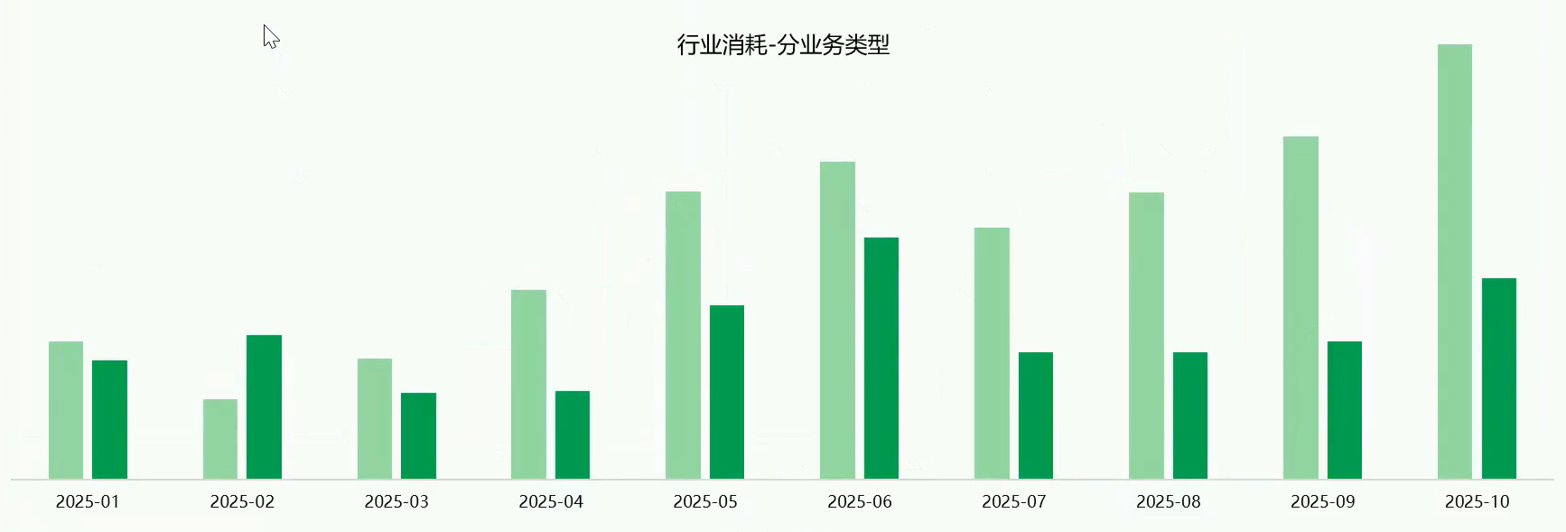 分业务类型OPPO快应用广告消耗数据