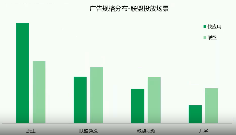 OPPO联盟广告规格分布