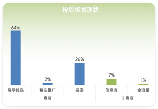 oppo广告金融行业投放场景