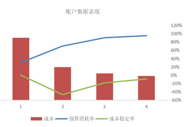金融类客户