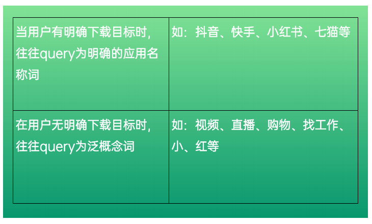 oppo搜索广告关键词