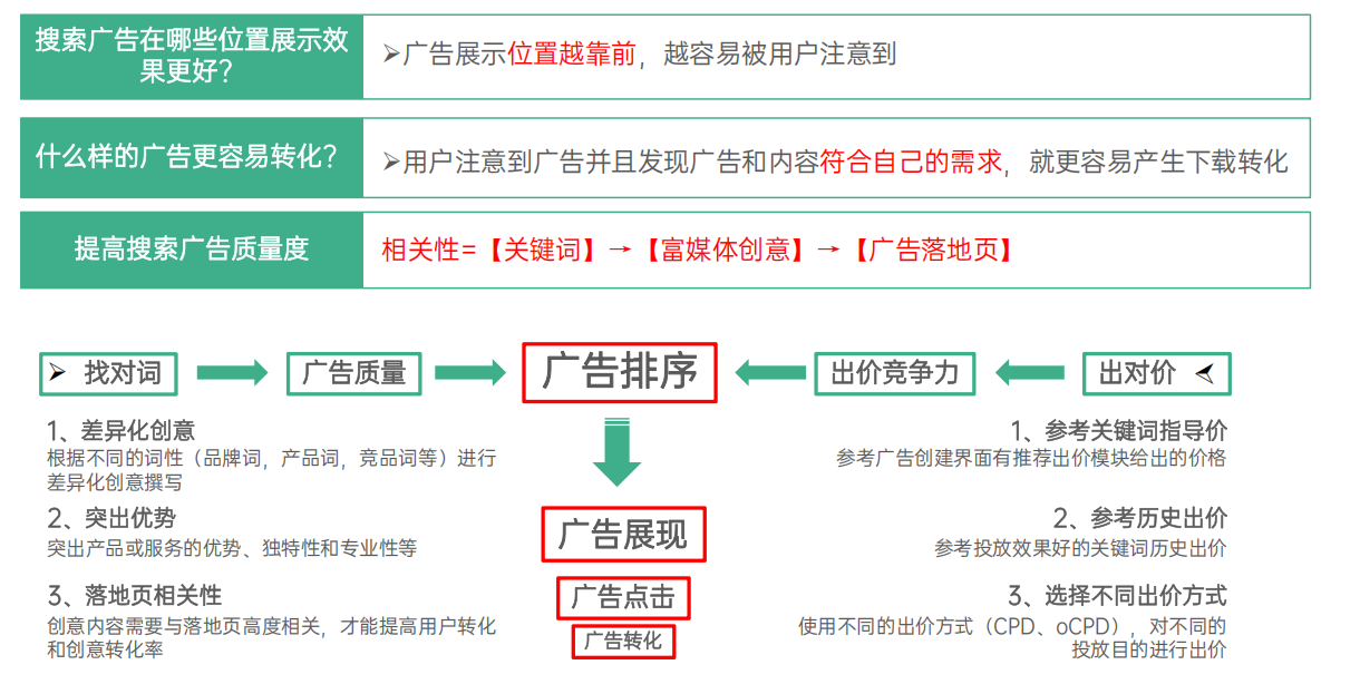 oppo搜索广告
