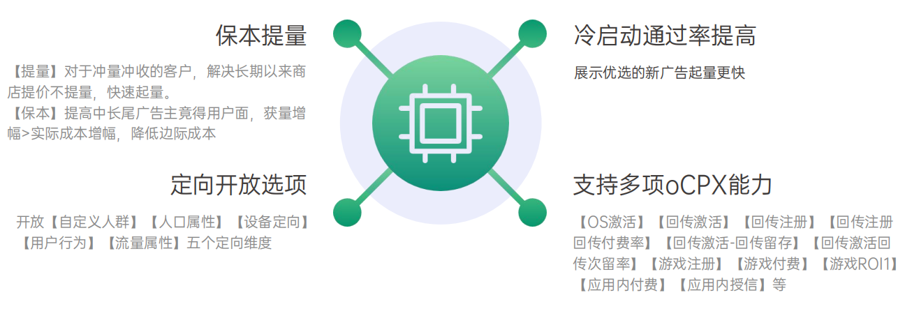 opp广告的拓展方案
