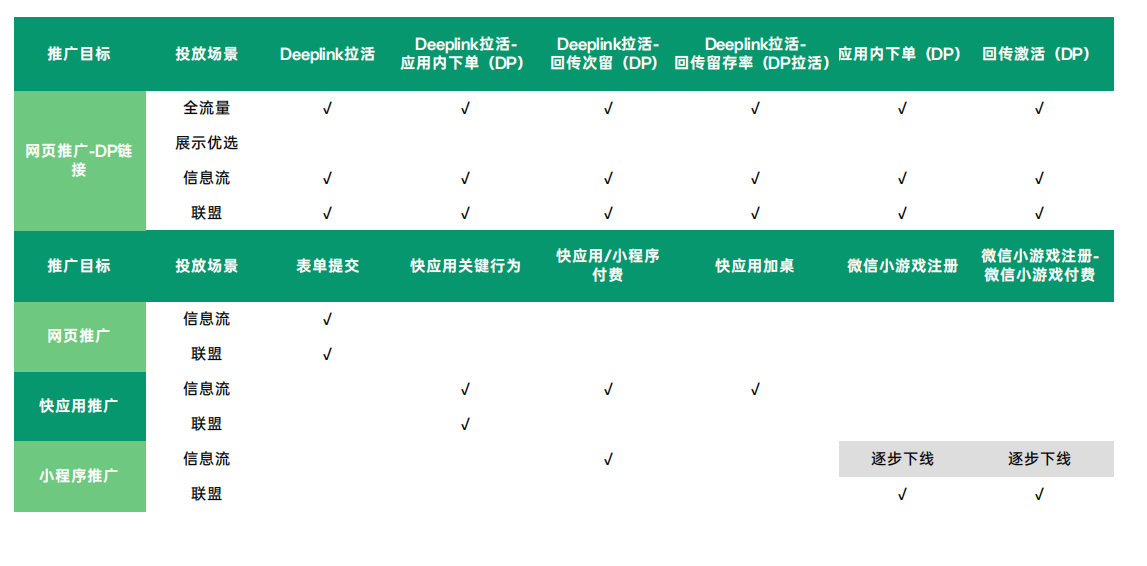 oppo广告的ocpx推广