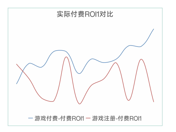oppo广告ocpx