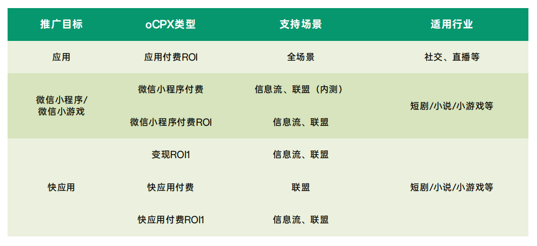 oppo广告的OCPX