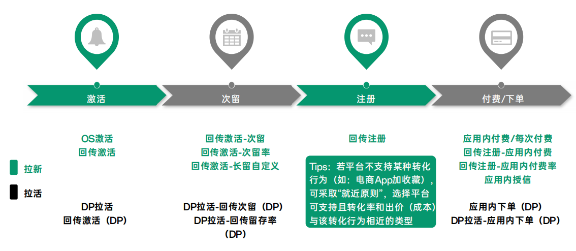 oppo广告的OCPX类型