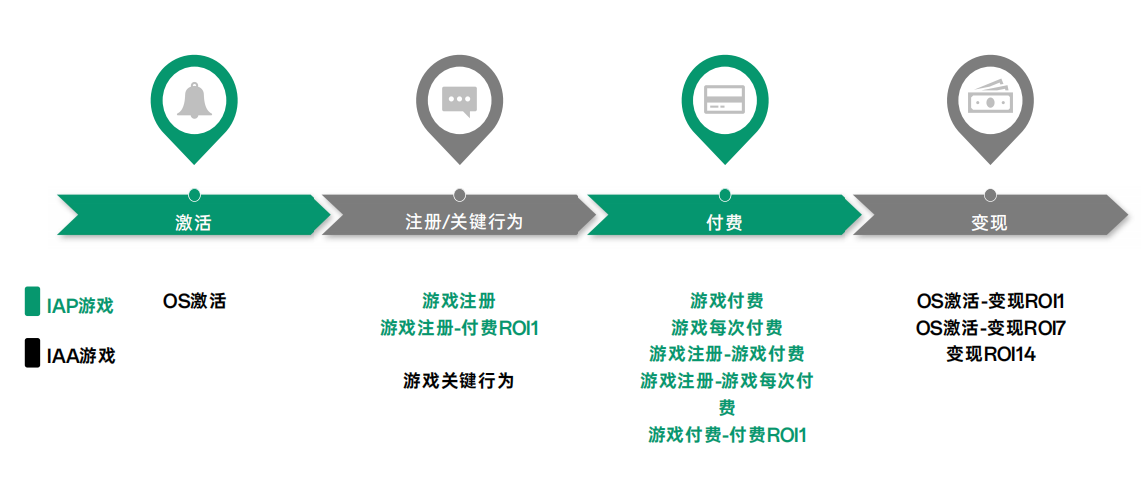 oppo广告的OCPX类型