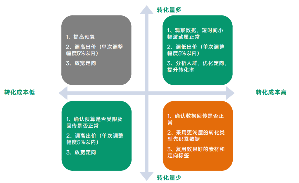 oppo广告的OCPX