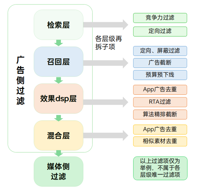 oppo广告链路 oppo广告链路