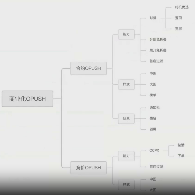 OPPO广告商业化OPUSH OPPO广告商业化OPUSH