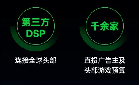 OPPO 广告 Network优势二 OPPO 广告 Network优势二
